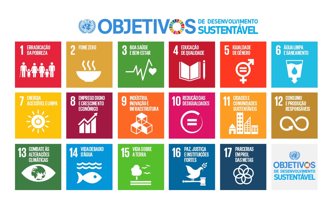 Painel com os 17 Objetivos de Desenvolvimento Sustentável da Agenda 2030 da ONU