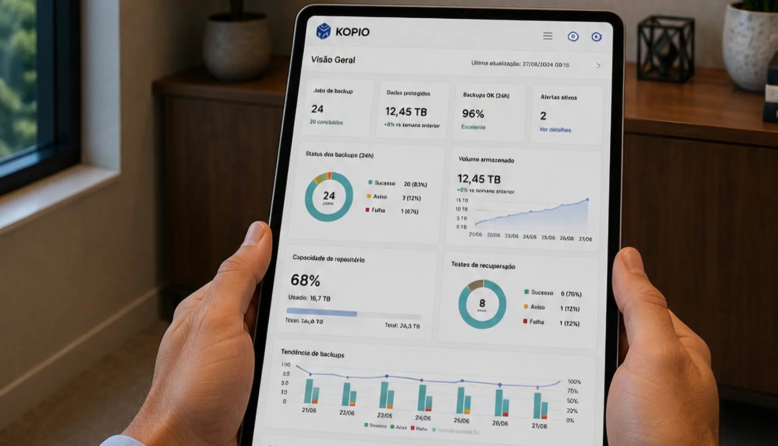 KOPIO dashboard on a tablet displaying backup and recovery indicators