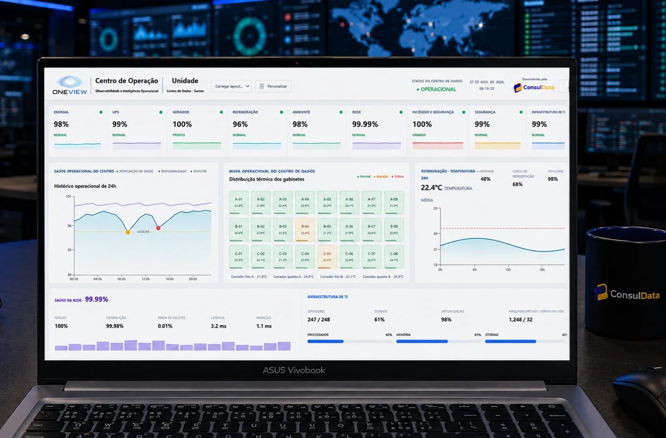 OneView operational dashboard displayed on a laptop in the operations center